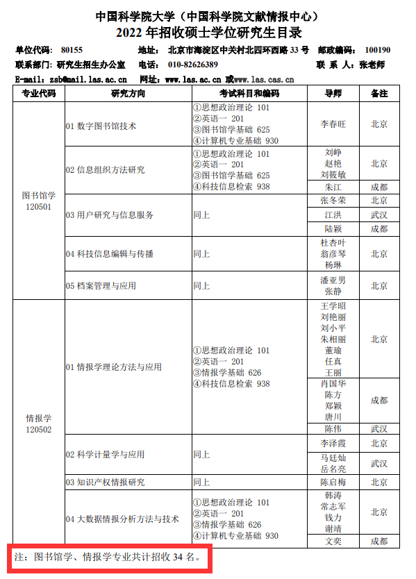 圖片來源:中國科學院大學伍 南京理工大學招生簡章南京理工大學非