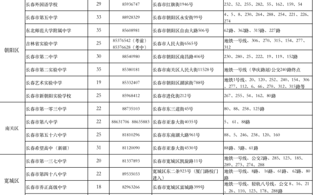 双阳人口_双阳火车可以客运了,长春到双阳区车票才六块钱,比客车还快