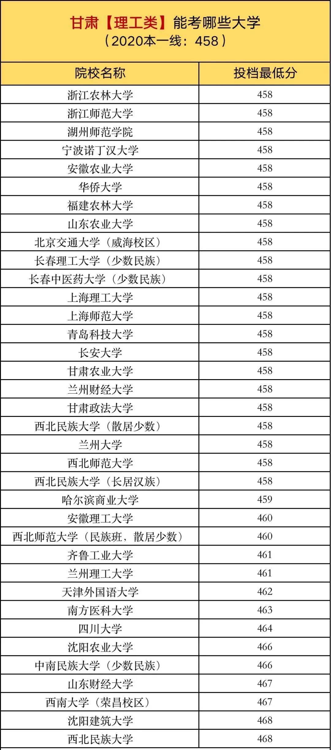 2021各省gdp美元换算_这5个省会城市一季度GDP即将出炉,谁是长江经济带省会城市的王者(3)