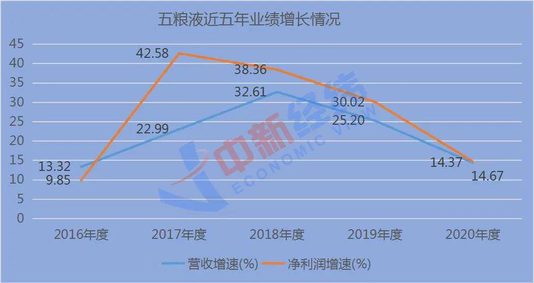 1600年至1750年人口增长_抑郁症人口增长图(3)