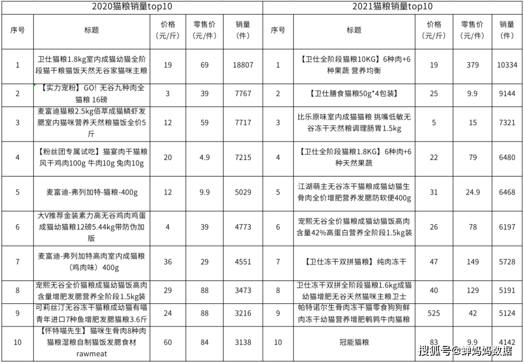 人口粮食比_2018全国各省区粮食总产量与总人口对比 你省的粮食够吃吗(3)