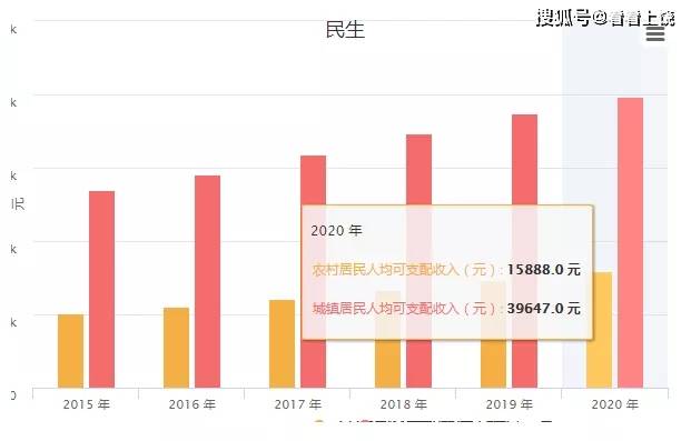 上饶人口_江西上饶人口流失为何如此严重(3)