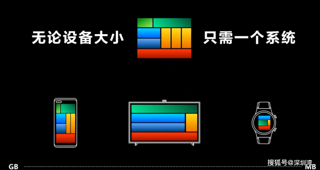 Android|为什么鸿蒙这么拽？