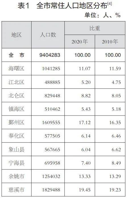 慈溪横河Gdp_2020年中国工业百强县 市 榜单出炉 慈溪全国第6,继续领跑浙江(3)