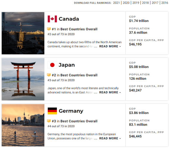 谈球吧体育移民港：全球最佳国家排名第二确实最容易移民国家之一！(图1)