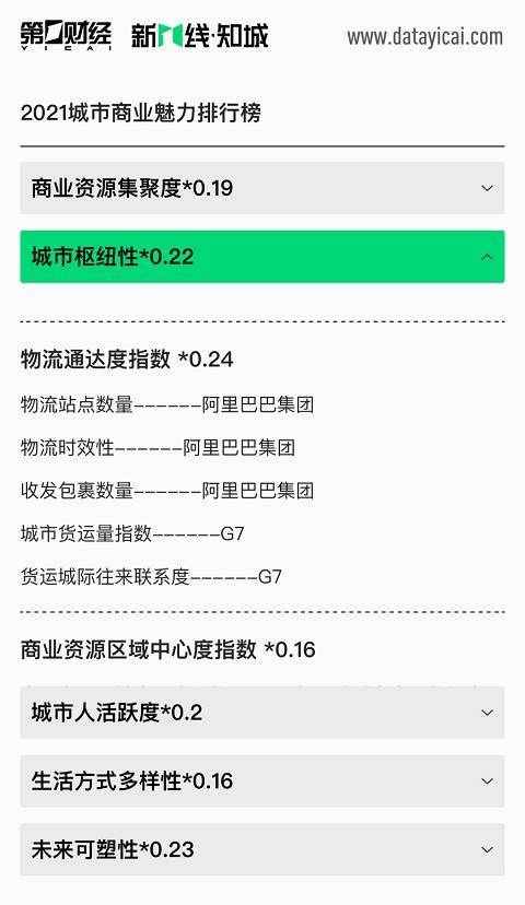 大数据排行榜_TalkingData入选「2021大数据独角兽企业排行榜」