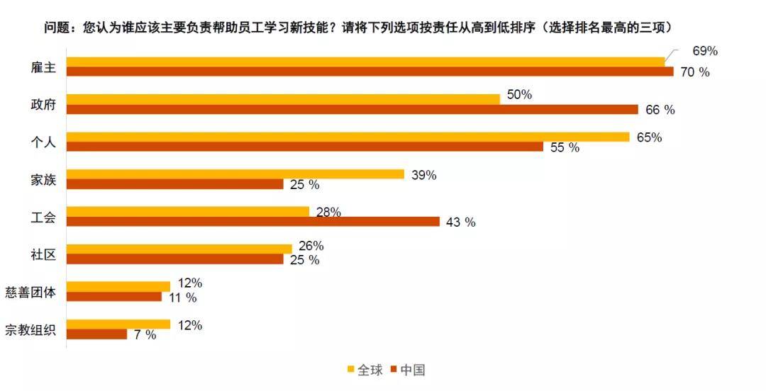 职业选择的人口之势是指_美国人职业选择的势利(2)