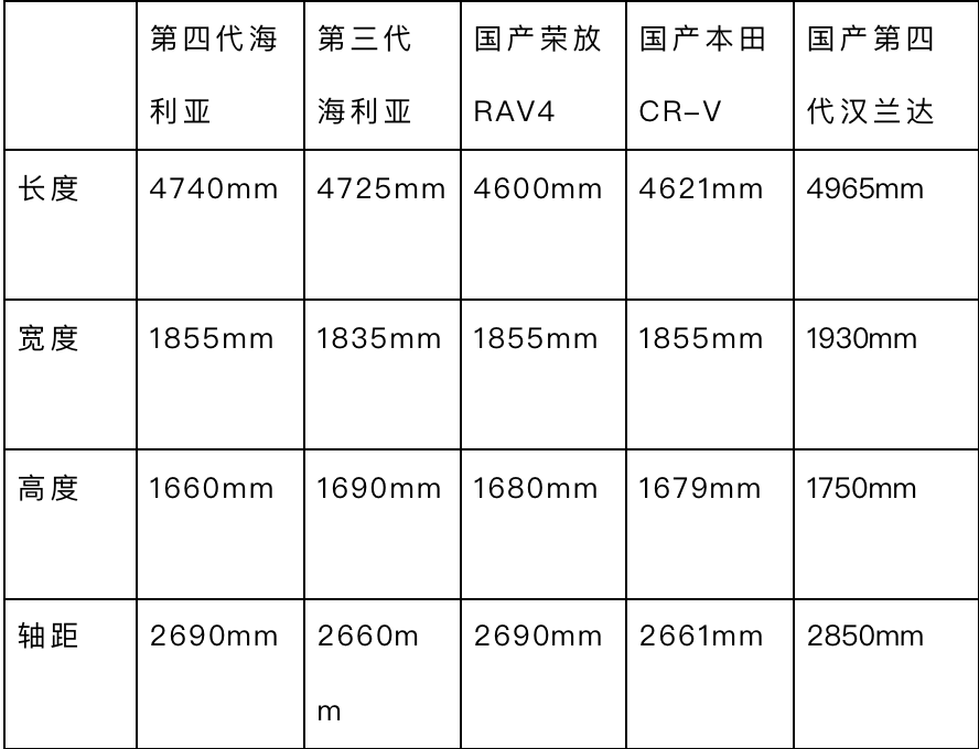 丰田海利亚suv尺寸图片