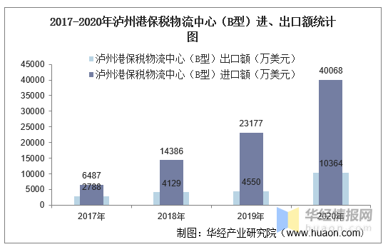 泸州合江2020GDP_合江县2020年国民经济和社会发展统计公报 二 农业篇(3)