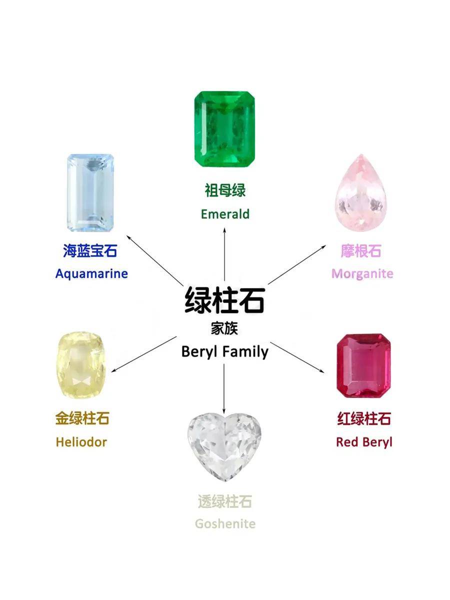 一门三个世界级明星的绿柱石家族_搜狐网