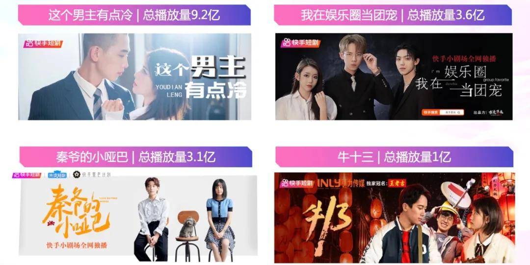 《报告》表明,快手短剧近半年迎爆发式增长,快手小剧场收录3000 短剧