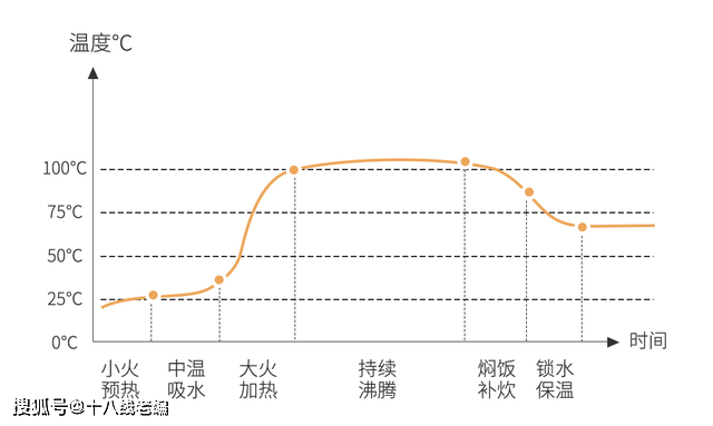 电饭锅煮饭有锅巴怎么办