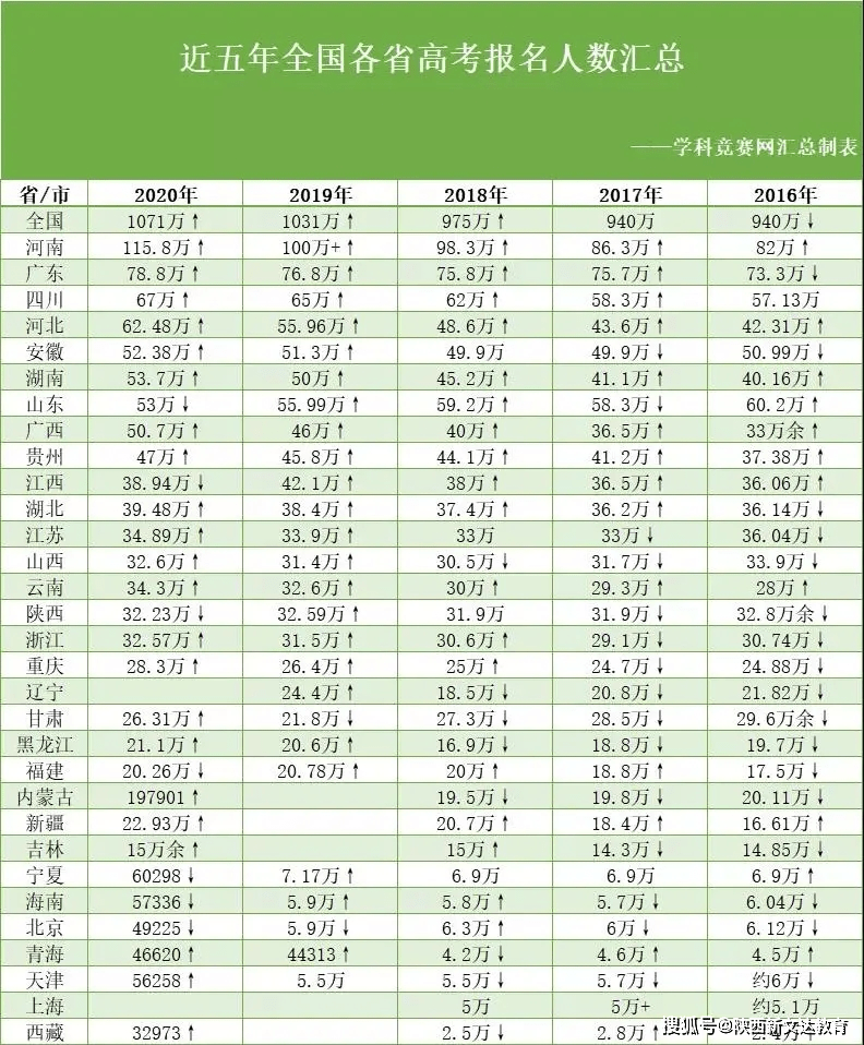 2021年各省人口排名_中国人口 超14亿,2省超1亿,4500万人东南飞,解码房价3大趋势