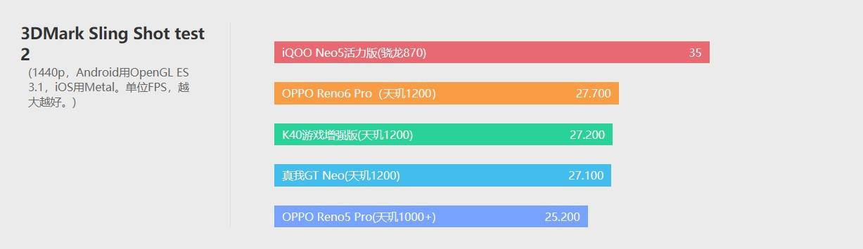 模式|OPPO Reno6 Pro体验评测：轻薄和颜值才是财富密码