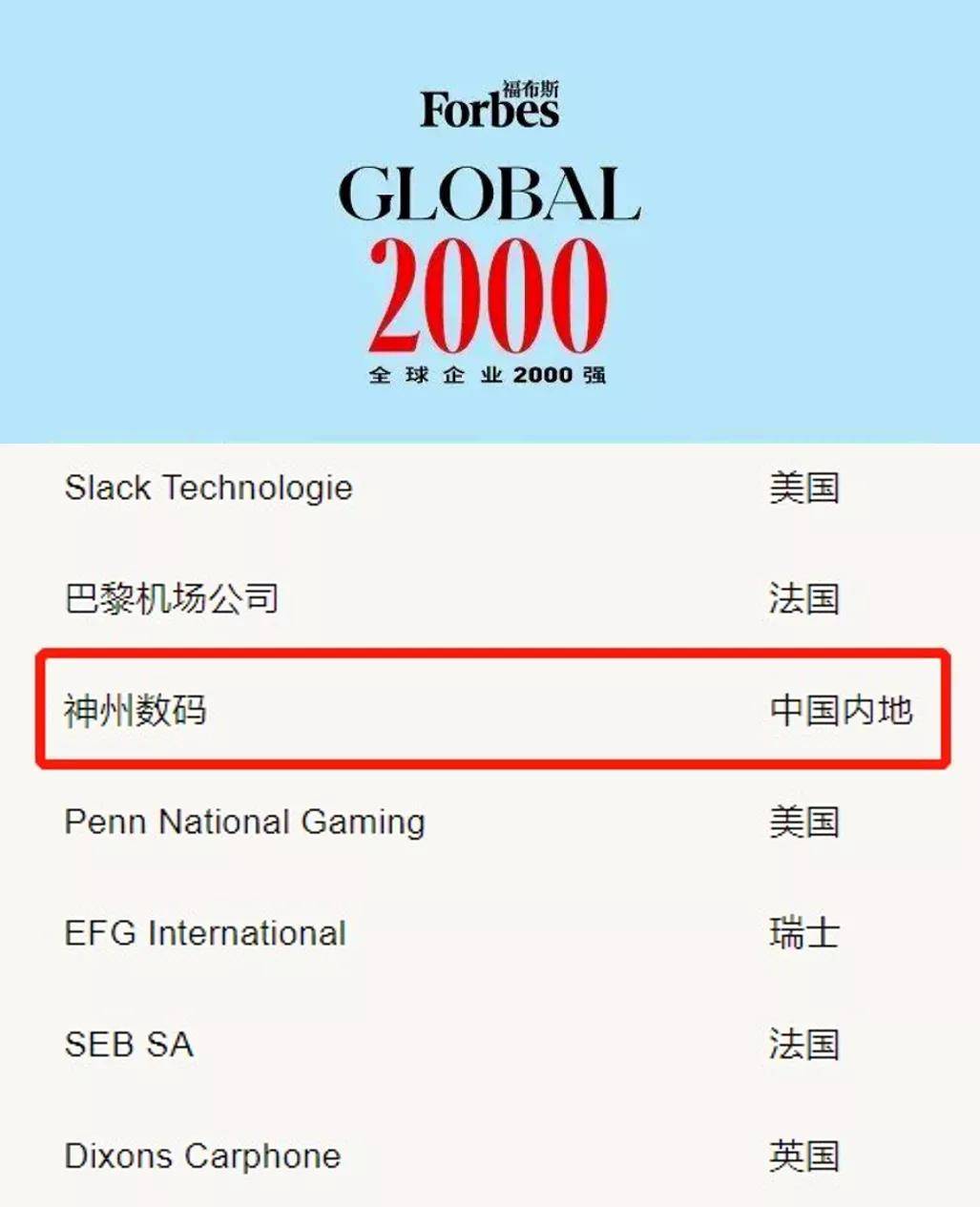 大企業創新動態神州數碼躋身福布斯全球企業2000強東方通與達夢簽署