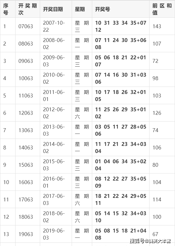 大乐透开奖结果2021111 0b19e7dcd0714ab6ba28904946801f58.png