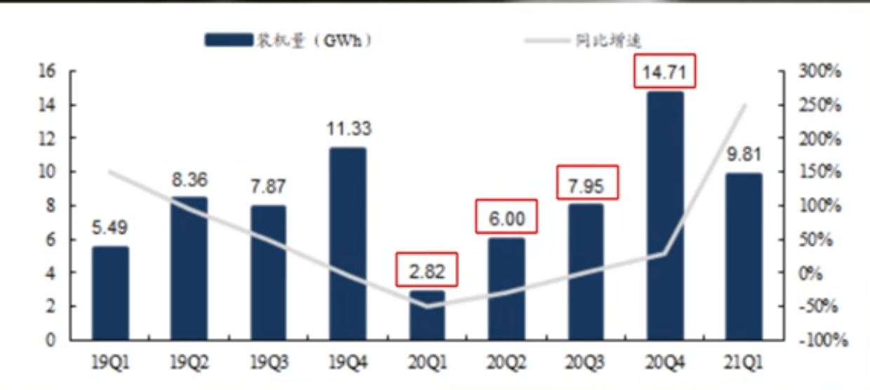 宁德上半年经济总量_上汽宁德工厂(3)