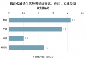 福建各市2021GDP预计_福建省各市历年GDP及预测 1985 2032(3)