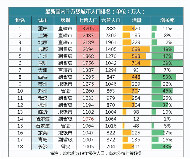 山东16地市2020年GDP_2010-2020,山东16市GDP变化:济南青岛烟台差距大,7城快于全省