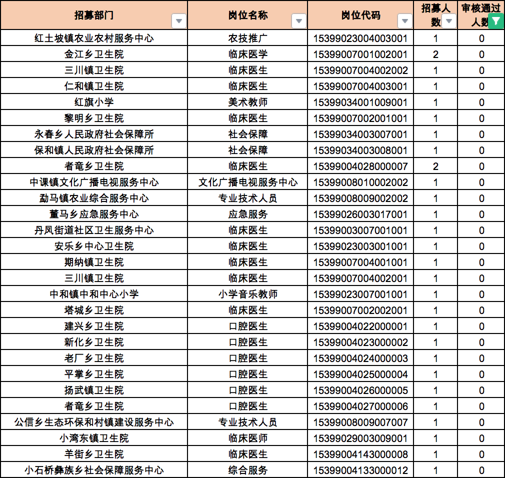 大井镇人口数_人口普查图片(2)