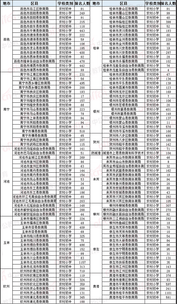 玉林人口有多少2021_2021广西玉林市第二人民医院招聘76人公告(2)