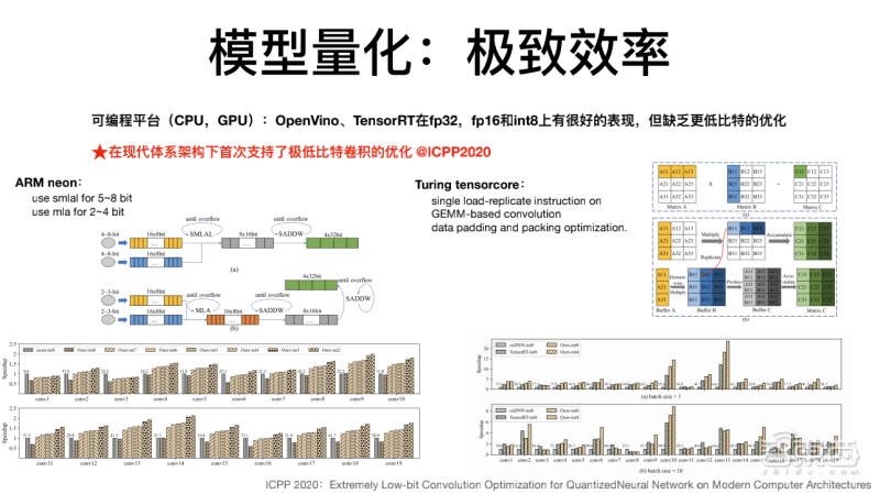 软硬件|商汤科技闫俊杰：用软硬件协同妙招，让深度学习模型部署更灵活高效