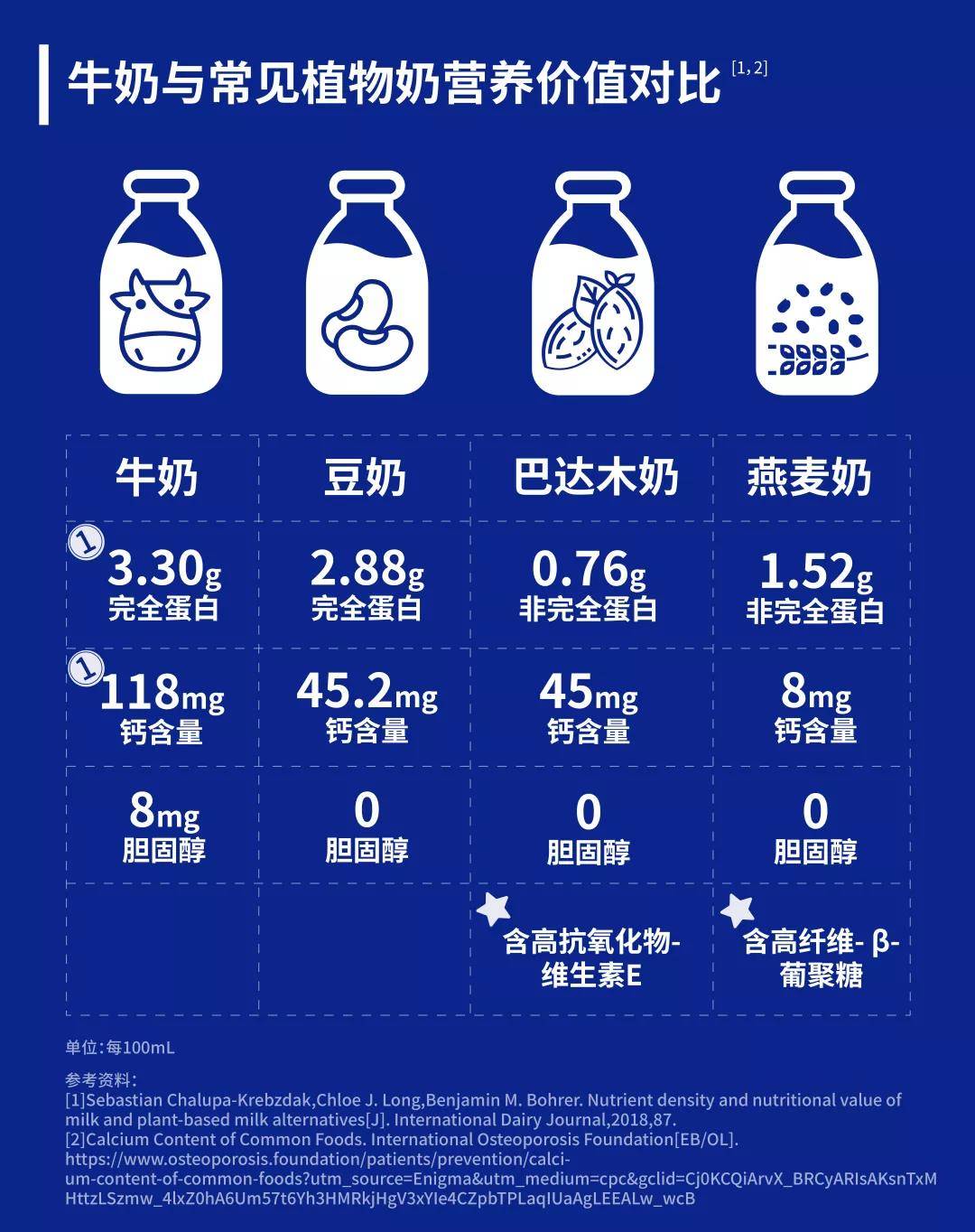 植物奶怎么喝才更有营养
