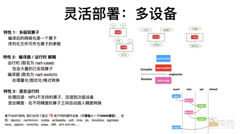 软硬件|商汤科技闫俊杰：用软硬件协同妙招，让深度学习模型部署更灵活高效