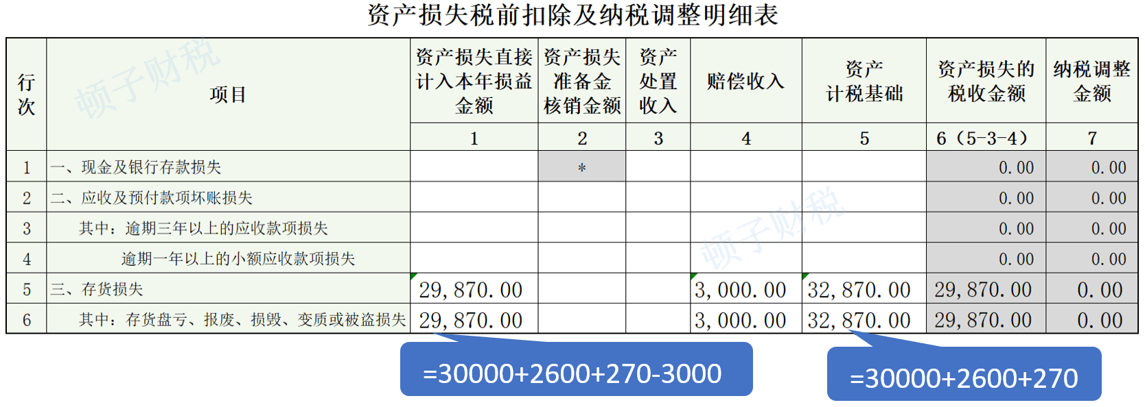 甲公司在2022年初進行2021年度企業所得稅彙算清繳時,填寫a105090