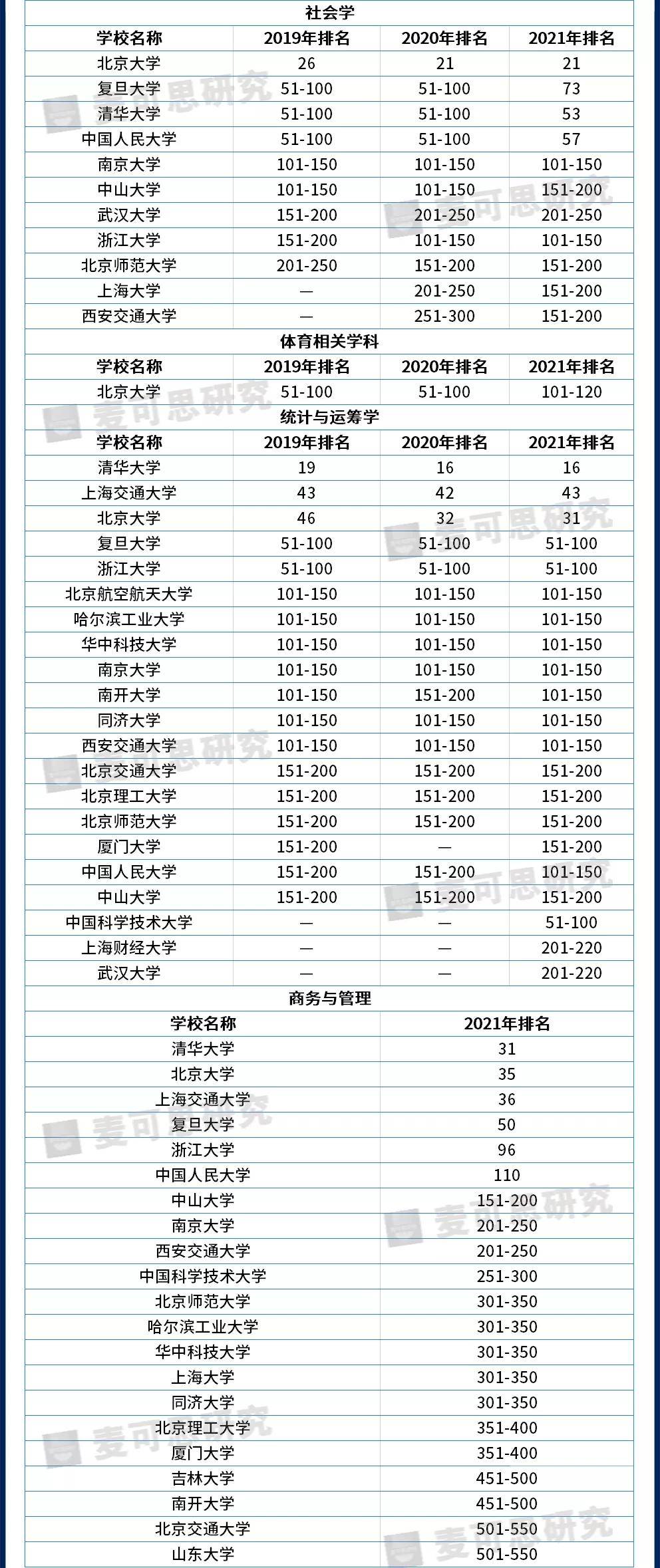 世界本科排名_广东各市本科率排名