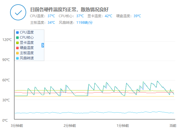 不爱彩妆爱武装 大霜塔PRO夏日大作战。