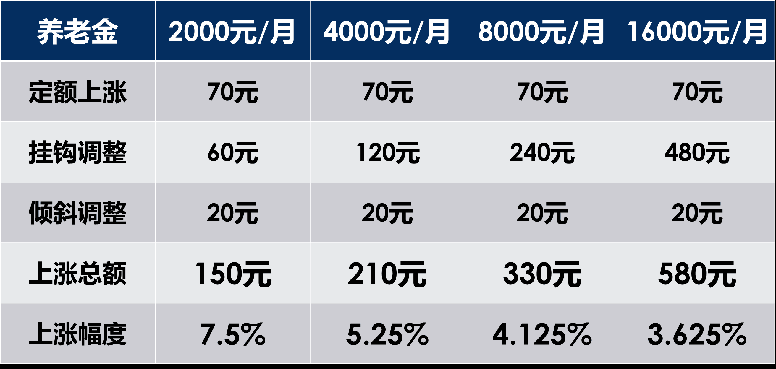 2021陕西gdp是多少_陕西2021年前三季度GDP 紧追江西省,西安 宝鸡增速缓慢(3)