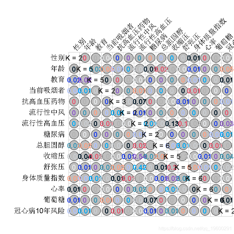 语言|拓端数据tecdat|R语言随机森林、逻辑回归Logisitc预测心脏病数据和可视化分析