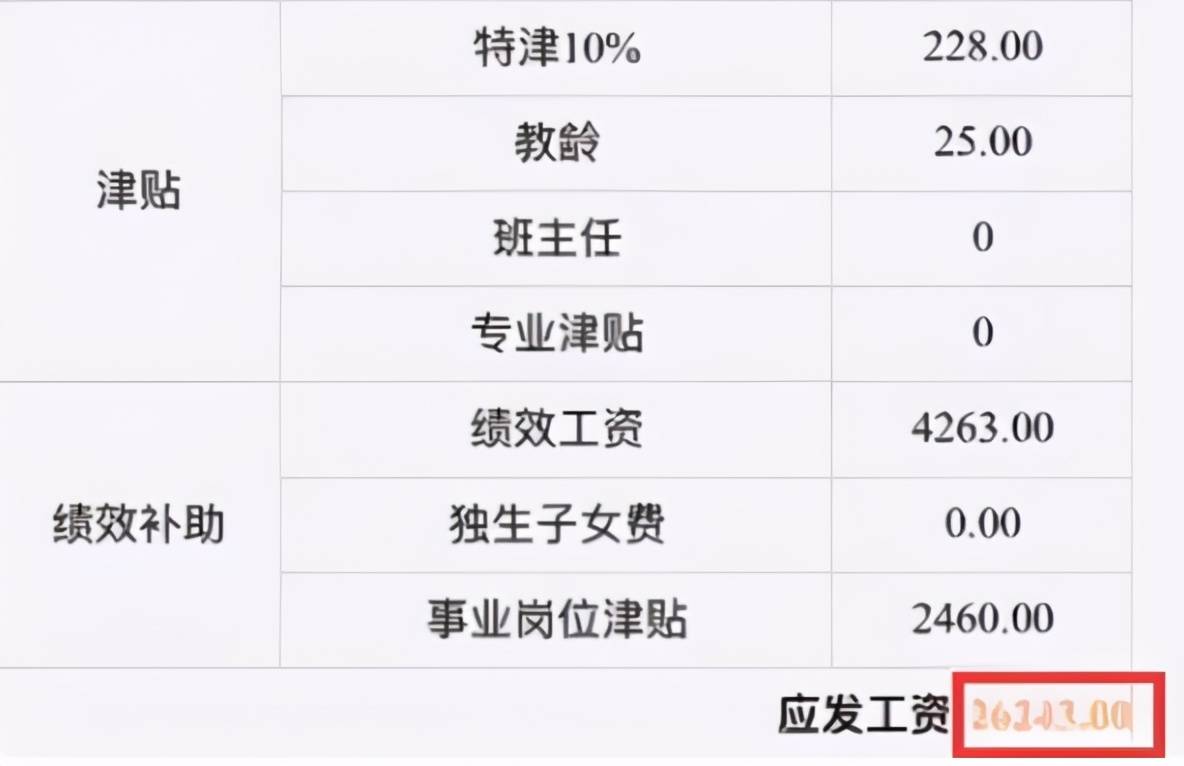 教师的工资有一万多吗 79f17a8d111a4daca53ef98cc86feec3.jpeg