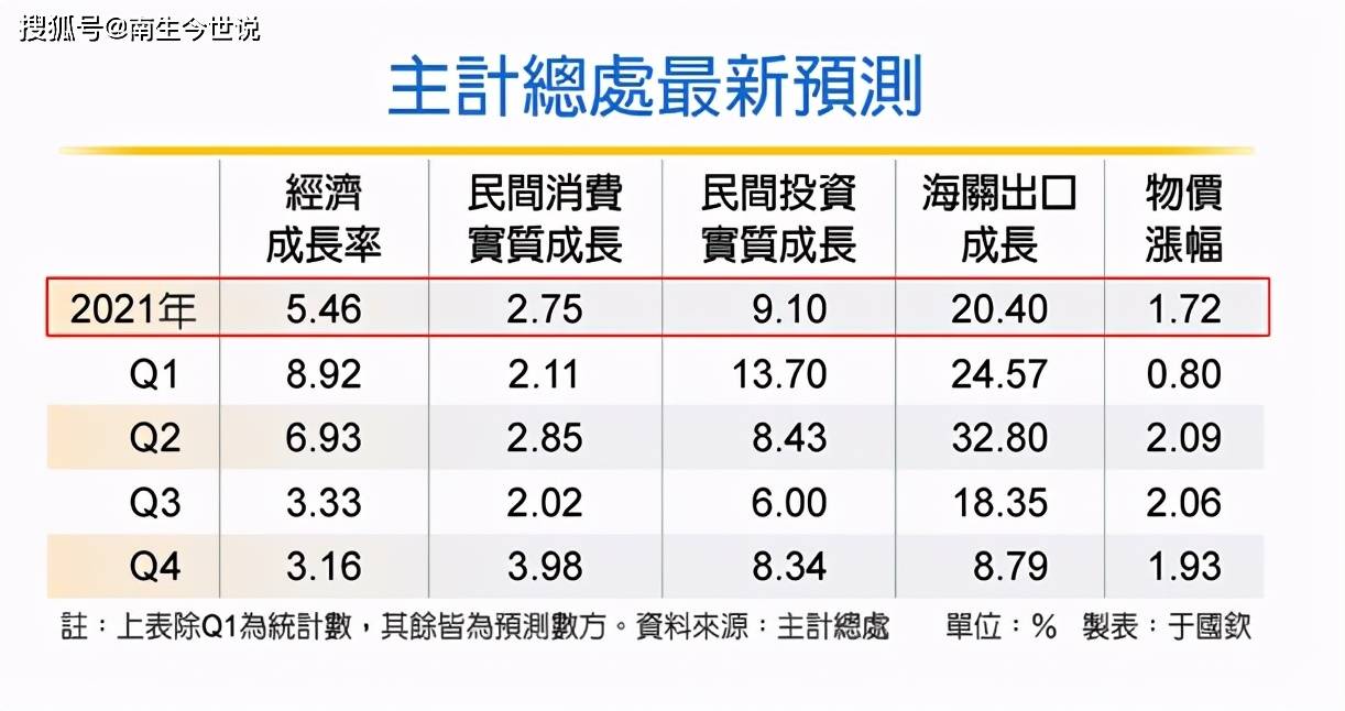 为什么国家每年要提高gdp_学者 为什么总觉得幸福指数那么虚无缥缈