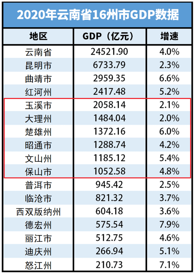 五大经济总量之间的关系_经济总量世界第二图片