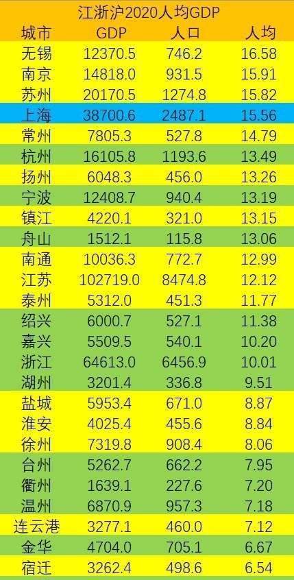 南京人口数_研究报告 行业分析报告 市场调研 行业研究分析报告 发现数据价值