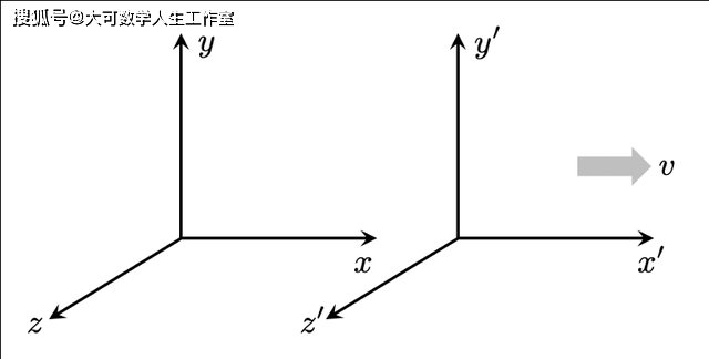 时间膨胀公式推导 0a86bd0dc4a3442d8531cb463b476714.png
