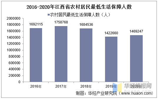 江西省人口数量_江西有一个县人口30万GDP竟然超93亿元(2)