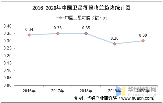 广西总收入2020gdp_2020年广西经济运行情况分析 GDP同比增长3.7(3)