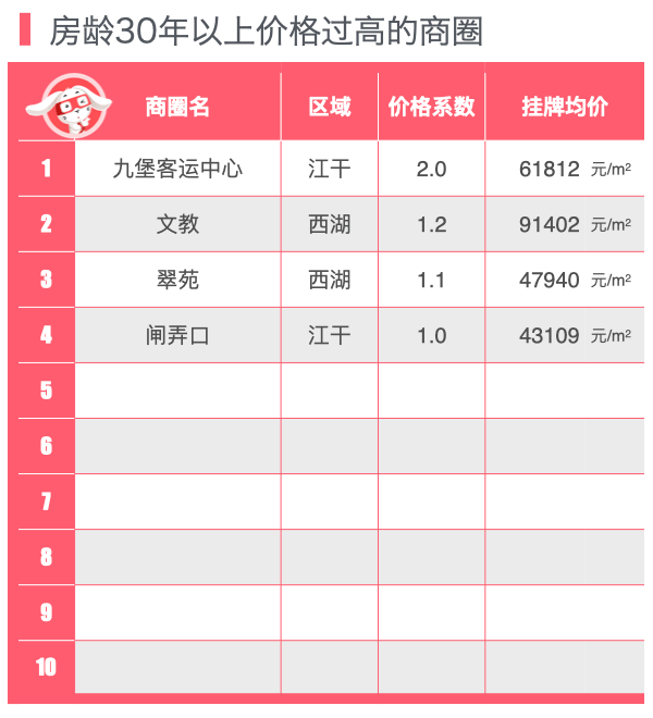 买房买几楼最划算 35b3f69d566f47b7aad5c9118eee28bb.png