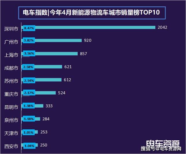 广州货代排行_广州靠谱的房地产排行榜