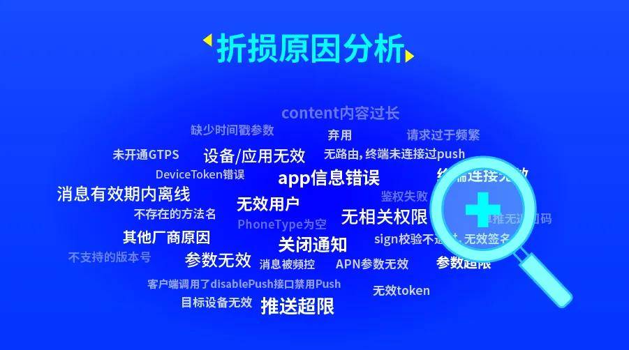 用户|消息推送效果瞬间提升，个推后效分析功能有多香？