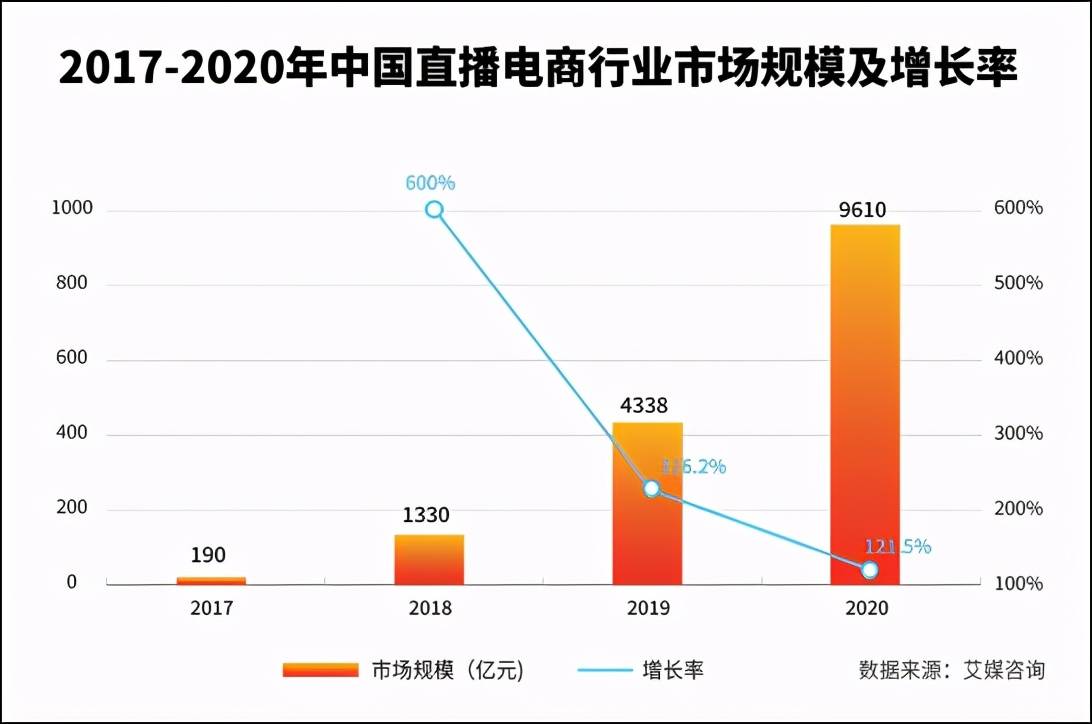 直播打赏全gdp吗_41岁男子打赏主播上百万元,全家收入只靠老婆上班(2)