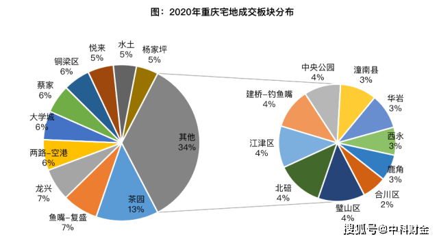 永川区2021年修订后gdp_重磅 上半年永川GDP增速全区第二,永川经济一片大好