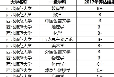 甘肃二本大学排名_甘肃农业大学宿舍图片(3)