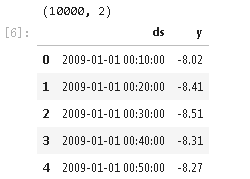 天气|拓端数据tecdat:Python中用Prophet模型对天气时间序列进行预测与异常检测