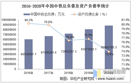 铁路2020gdp_实时(2)