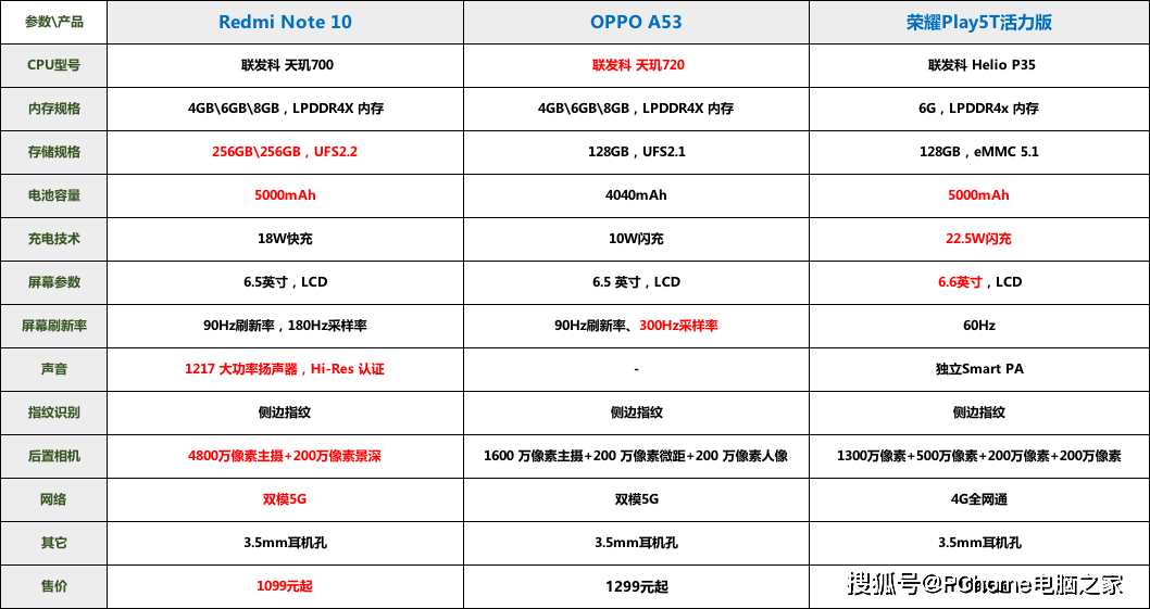样张|Redmi Note 10系列评测 再一次刷新性价比上限