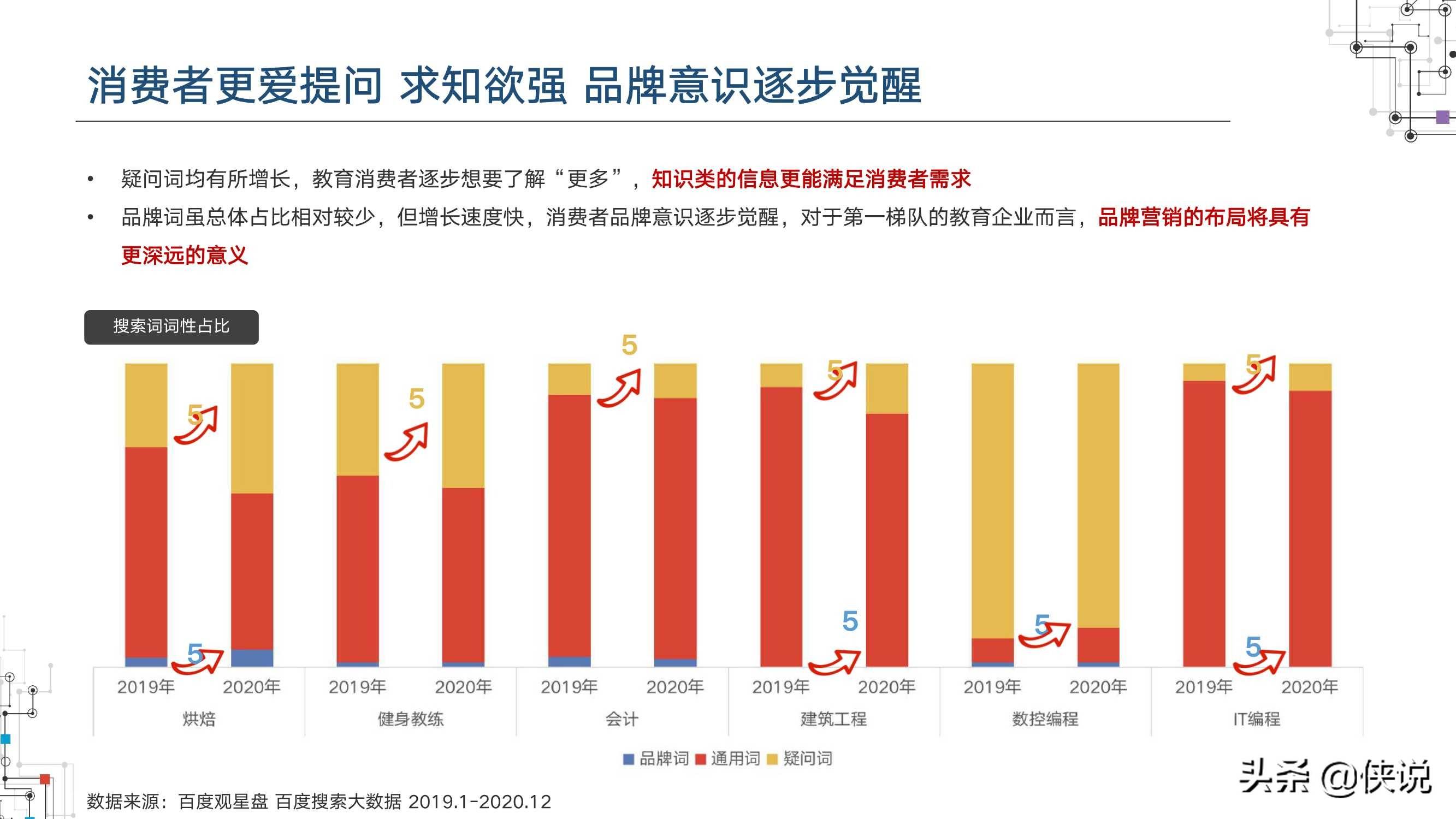 教育行业每年产生多少gdp_GDP标签 至诚财经(2)